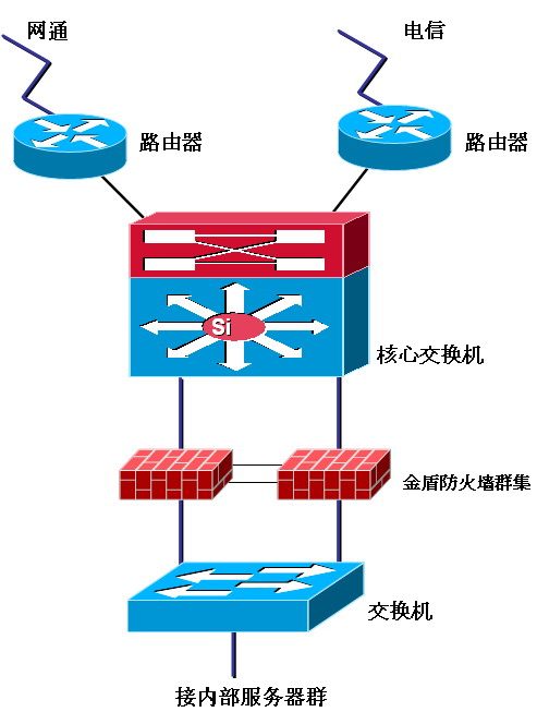 飞利浦 E506 老人机 大字大声 4G全网通 一键拨号（热销款）