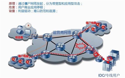 纽曼 N99 老人机 大字大声 一键呼救 超长待机（经典款）